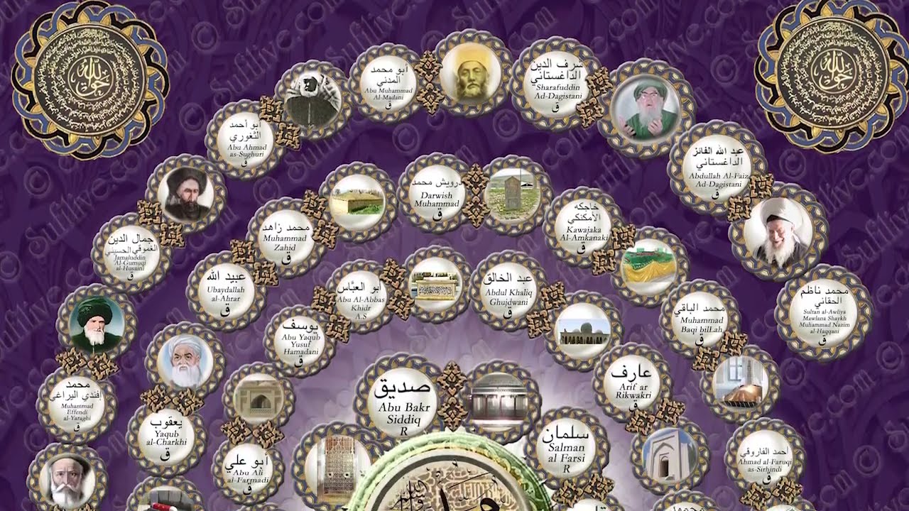 Naqshbandi Golden Chain Qasidah