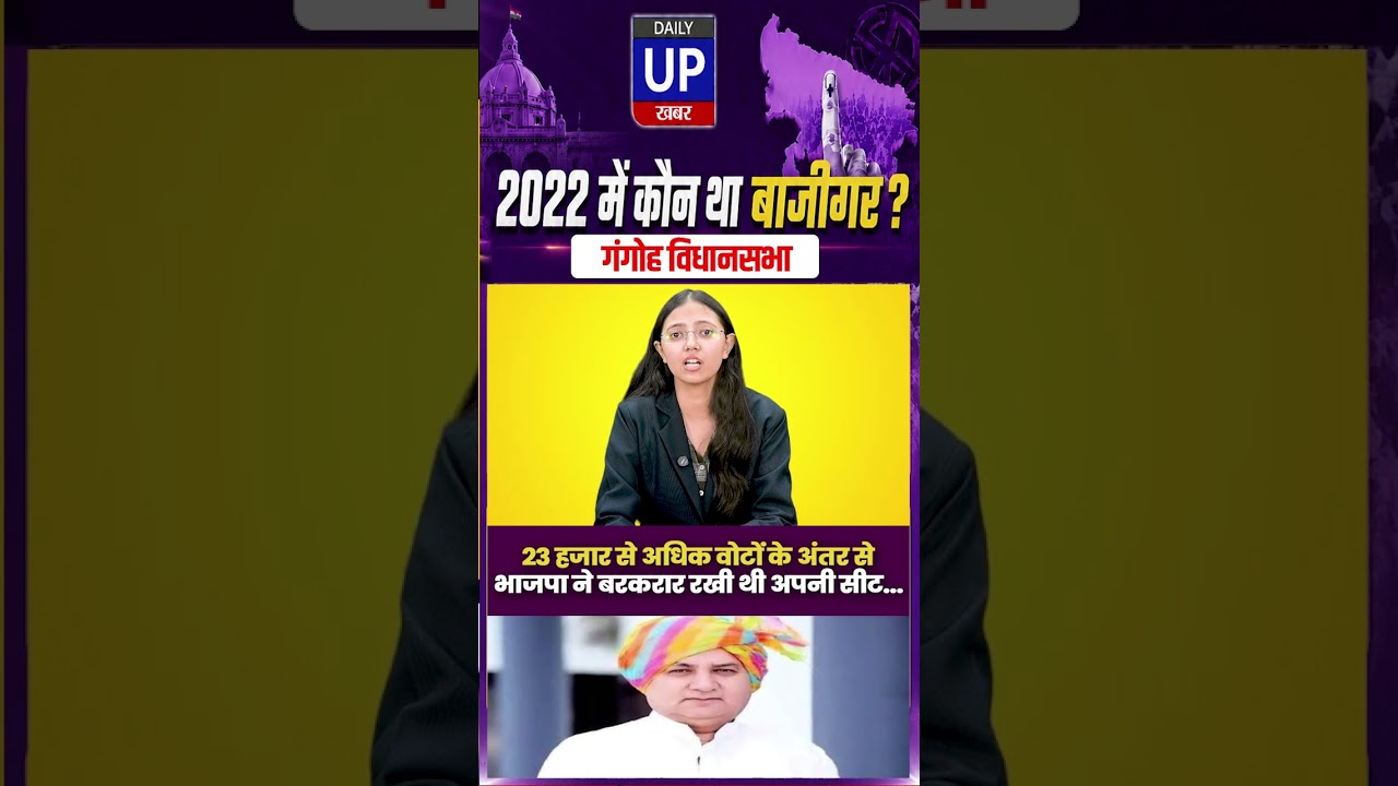 गंगोह: BJP ने 23 हजार वोटों से जीती सीट.Gangoh: BJP won by 23K+ votes