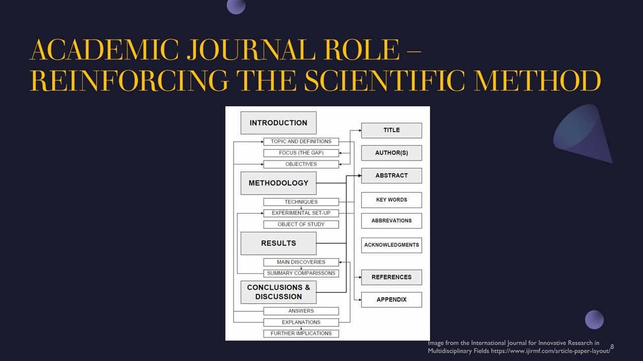 History of Academic Journals