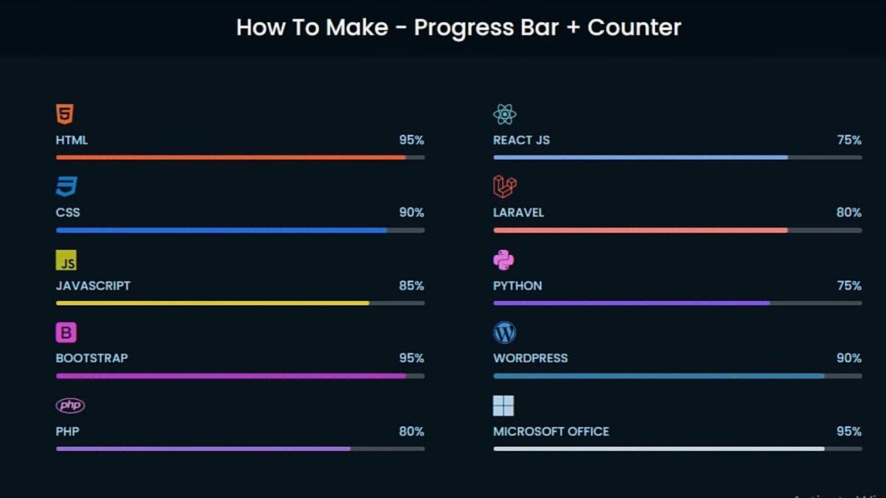 Progress Bar with Counter Up | HTML, CSS Bootstrap