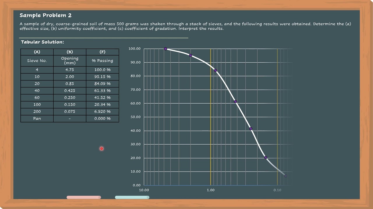 Example 9 - Particle Size Analysis of Coarse-grained Soils
