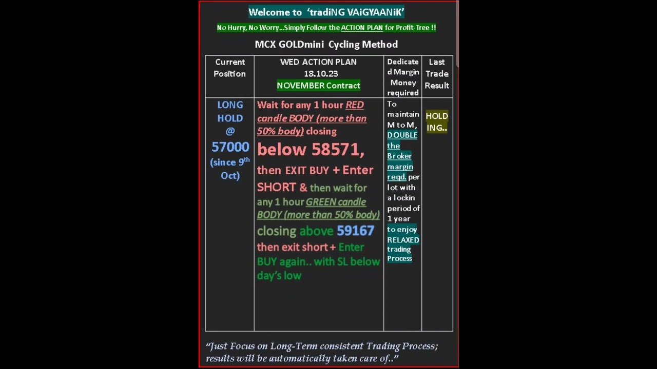 🌟#GOLDMini live analysis🌟#ytshorts #youtubeshorts #shortsvideo #shortsviral #shortsfeed #shorts