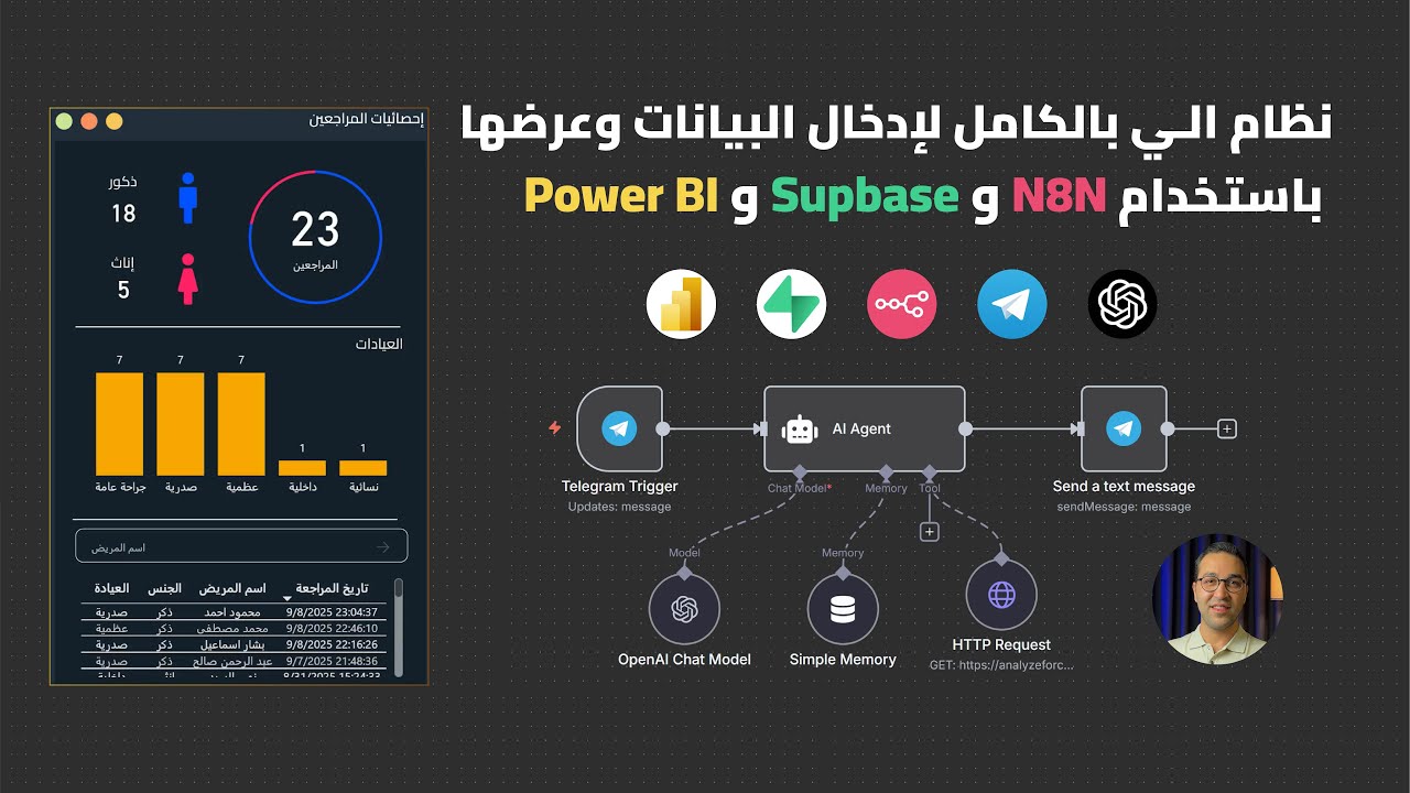 انشاء نظام الي بالكامل لإدخال البيانات وعرضها باستخدام  N8N و Supbase و Power BI