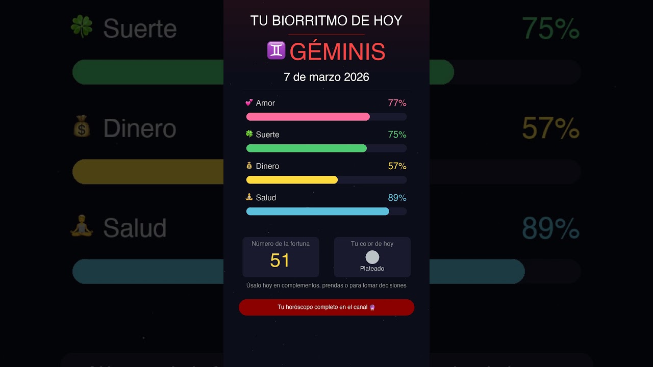 ♊ Biorritmo de Géminis Hoy 07 Mar 🔮 #Shorts