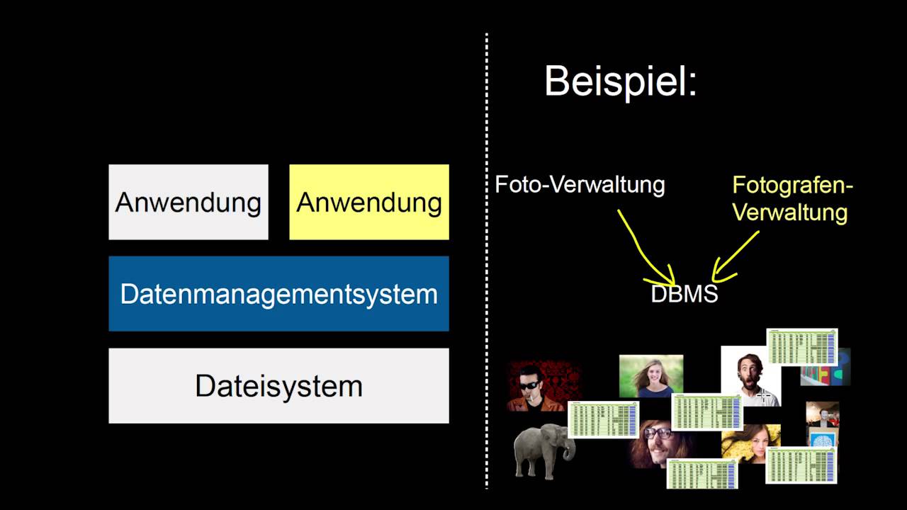 13.04 Warum Datenbanksysteme?