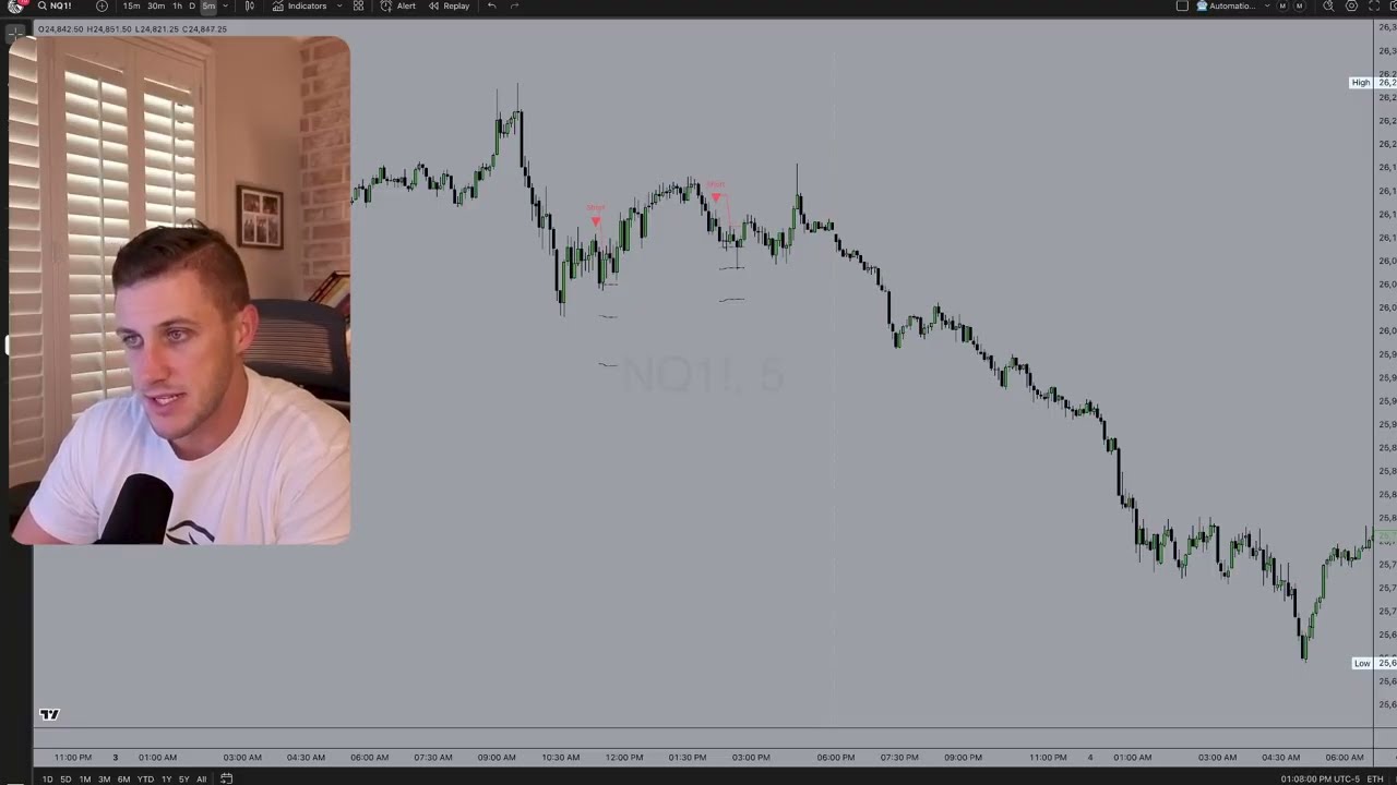 Automated Trading Bot Makes $1,750 This Week (66% Win Rate) | APT Performance Review