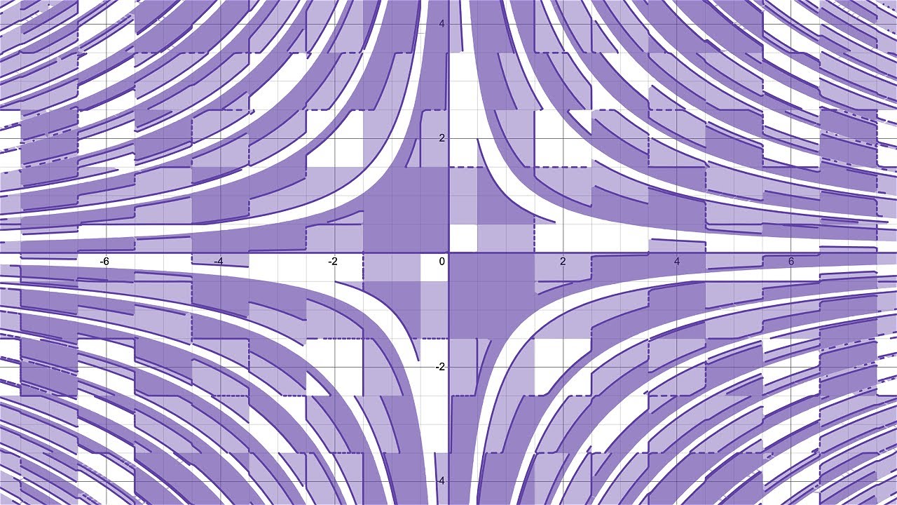 Making crazy graphs using 