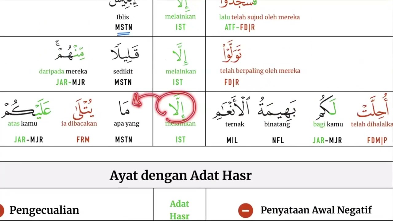Ramadan 2026 Modul 2 Malam 20