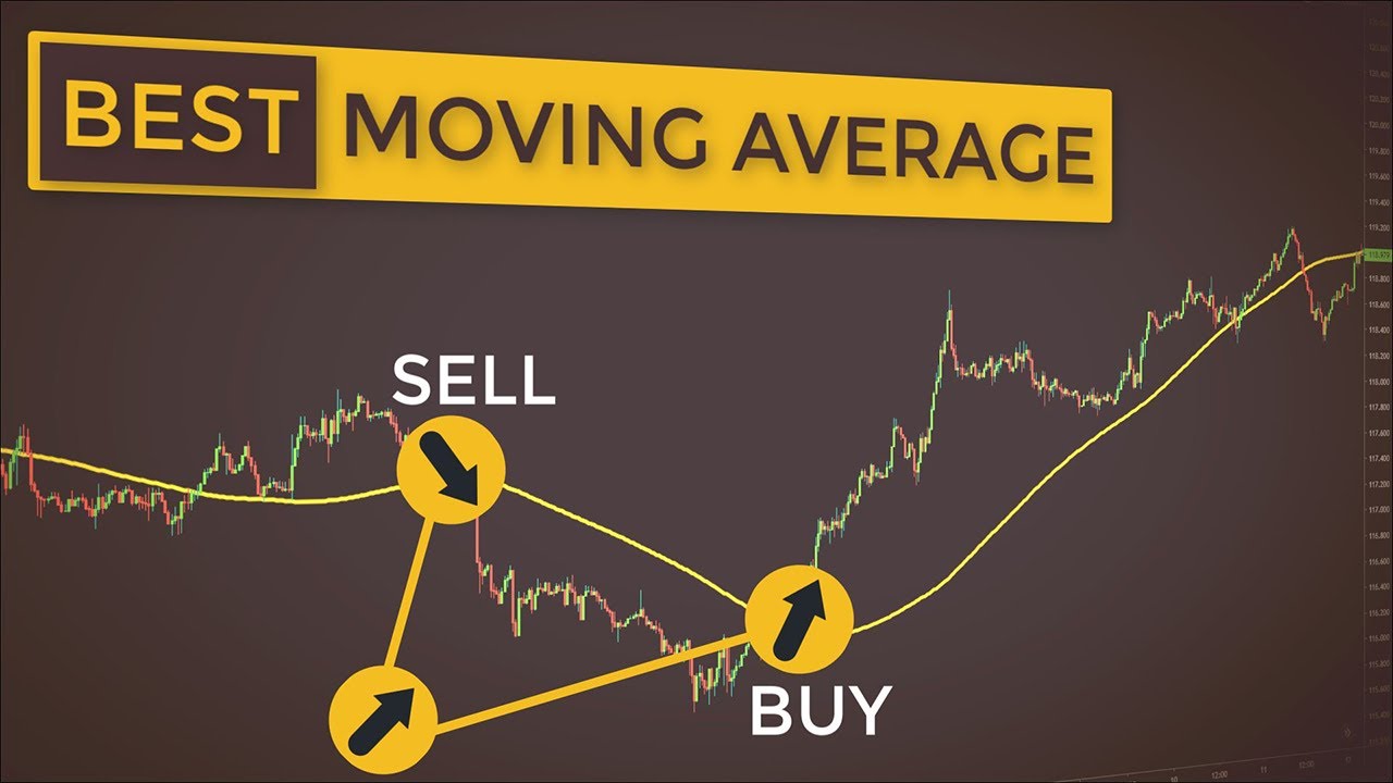 The Ultimate Guide To HULL Moving Average (From Novice To Pro)