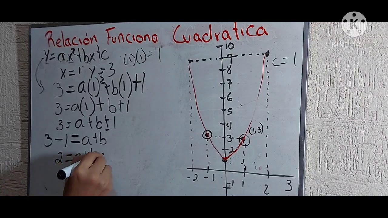 expresión algebraica para una función cuadratica