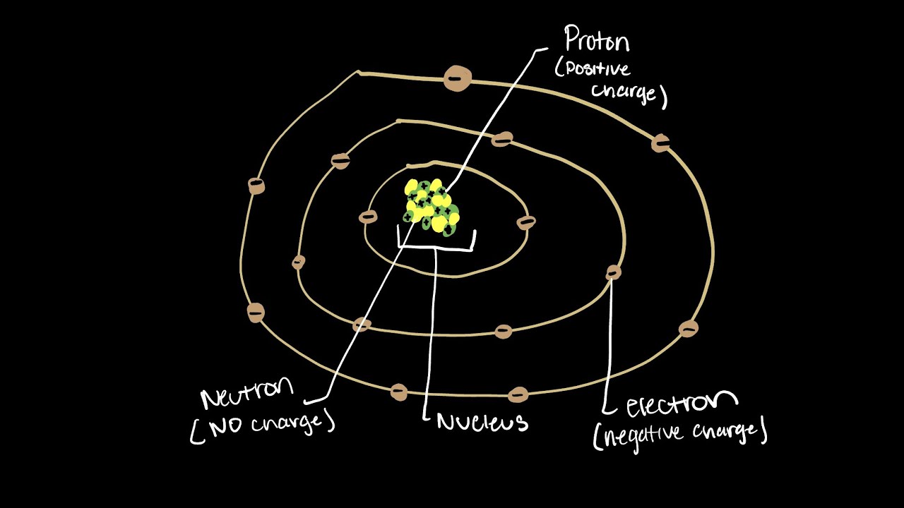 Lecture - Structure of the Atom - Radiographic Physics