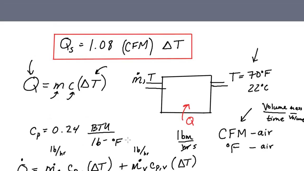 Sensible Heat Formula for HVAC Engineers - Where does Q=1.08 CFM ΔT come from?