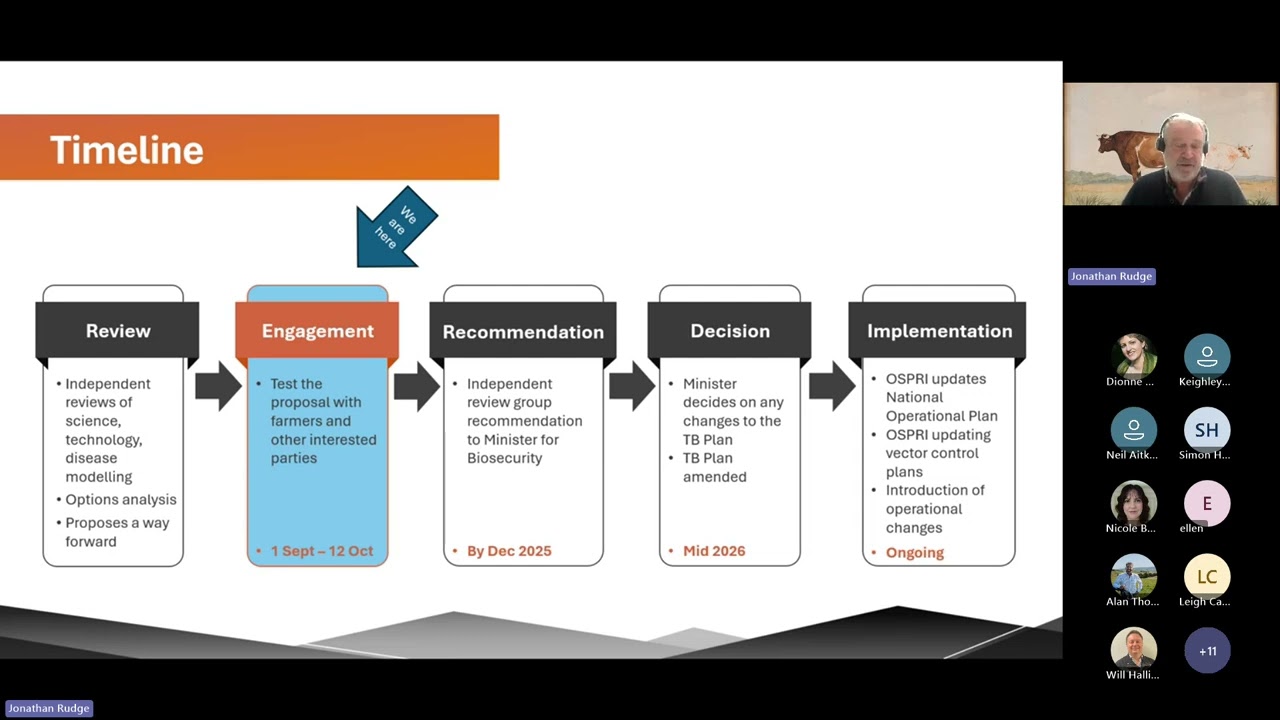 B+LNZ TB Consultation webinar