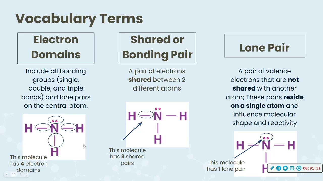 Notes 2  VSEPR Theory
