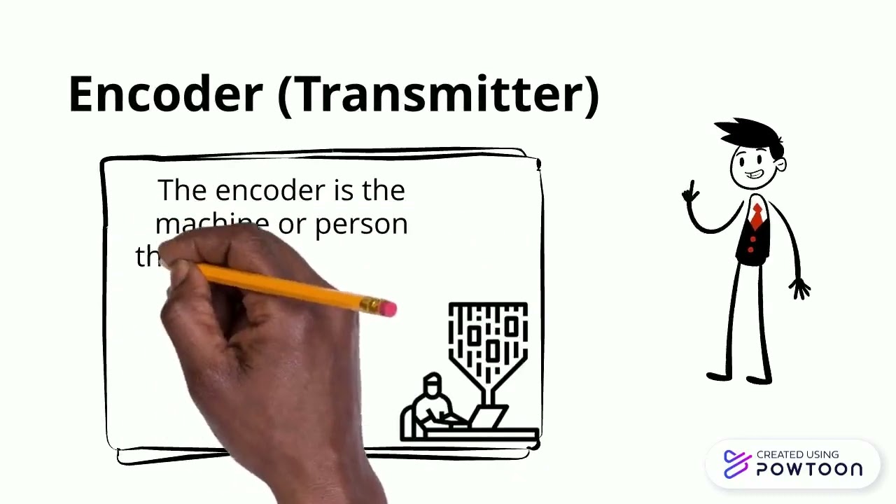 Shannon - Weaver Model of Communication
