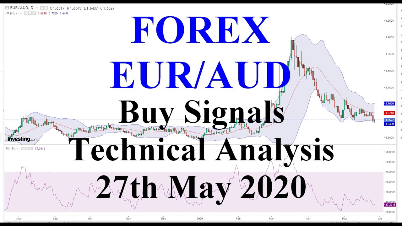 Currency EUR/AUD Buy Signals. FOREX Trading. Technical Analysis May 2020