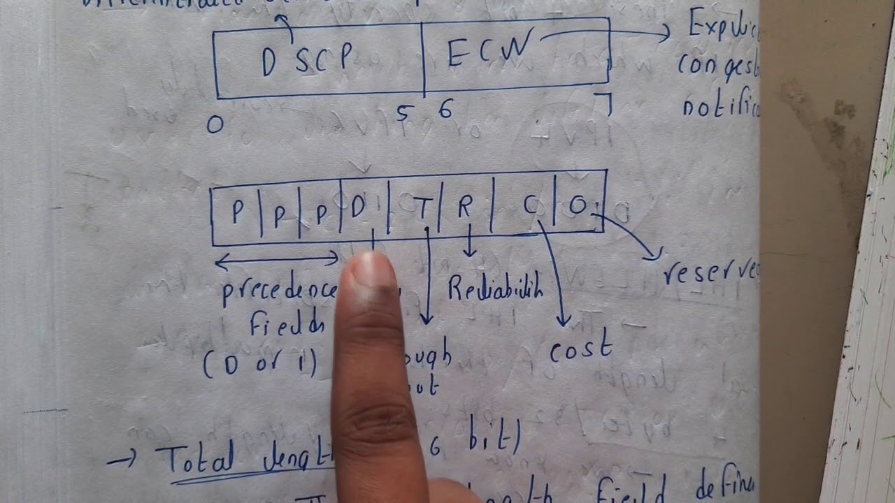 2.7 IPV4 header