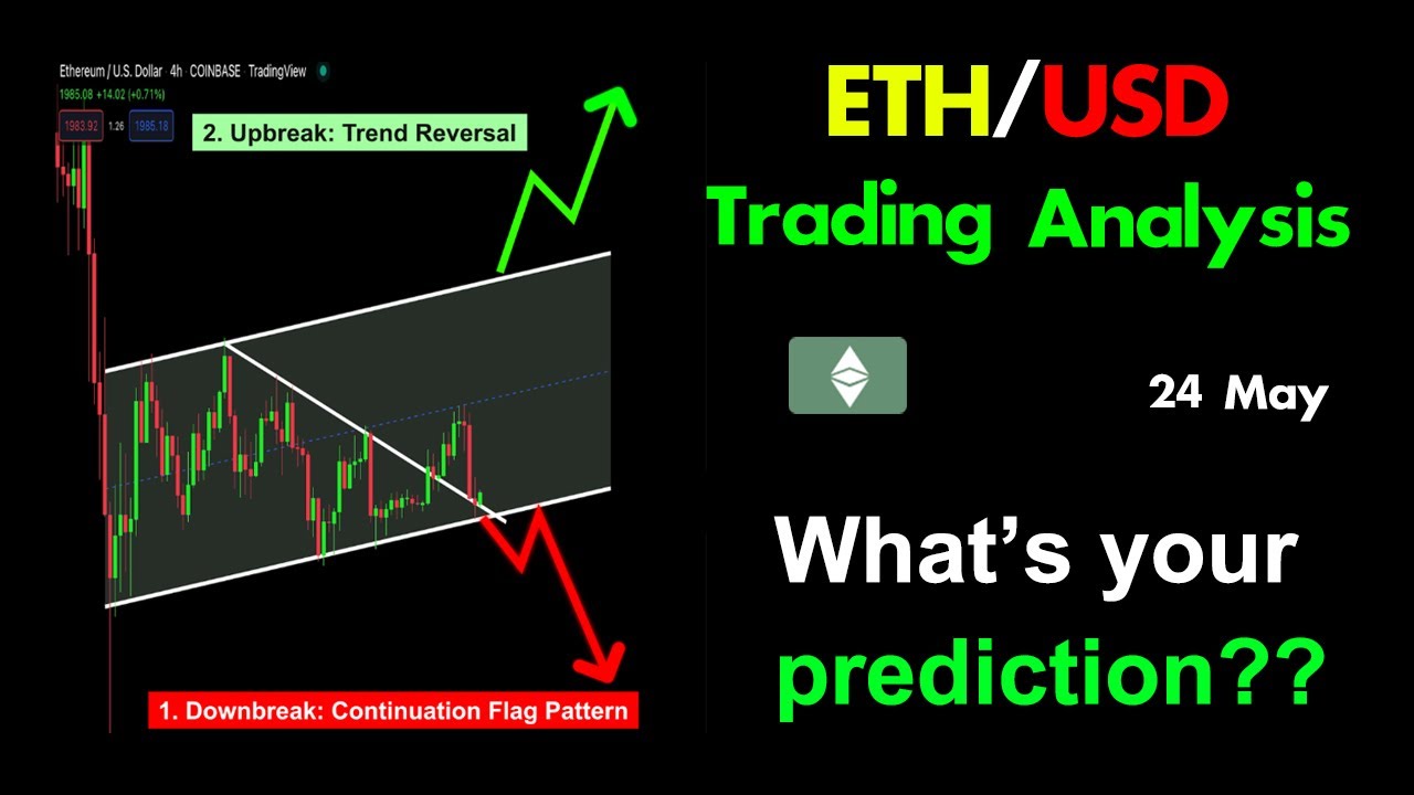 ETH/USD Daily Trading Analysis: What is your prediction? #short #ethusd