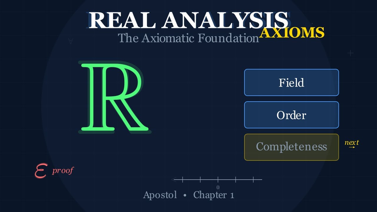 Real Analysis | The Axiomatic Foundation of ℝ (Apostol, Chapter 1)