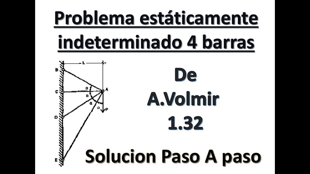 7 RUSOS AZUL ejercicio hiperest&aacute;tico 4 barras (1.32 A.volmir) esfuerzos normales