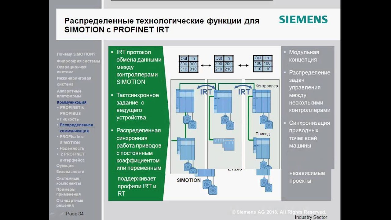 Вебинар: SIMOTION - обзор продукта, основы работы и подбора