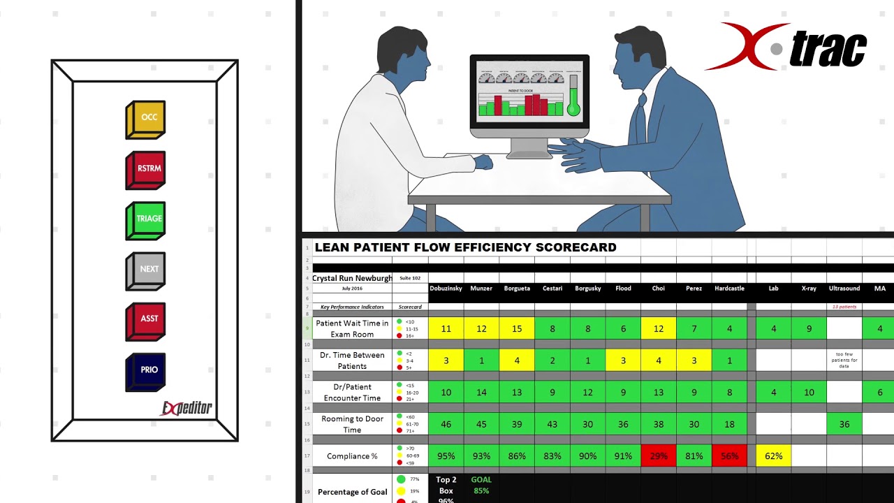 Xtrac &ndash; Lean Patient Flow efficiency measurement