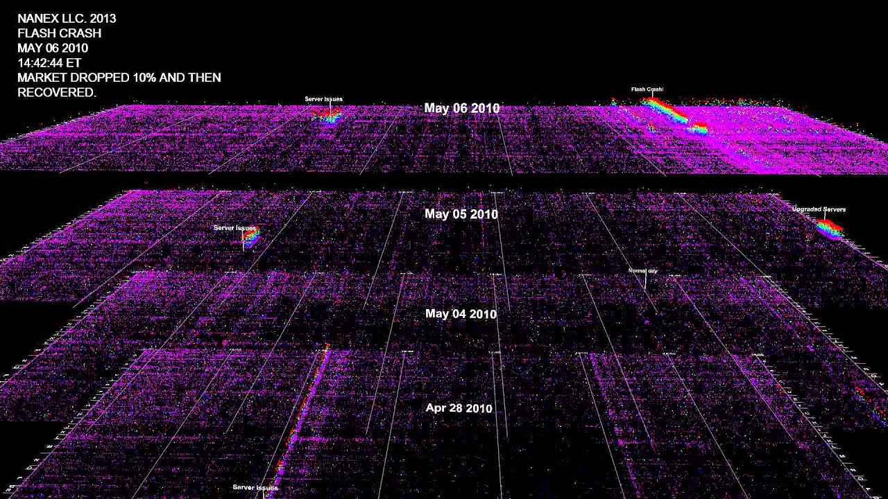 Nanex Starmap ~ Flash Crash ~ 06-May-2010