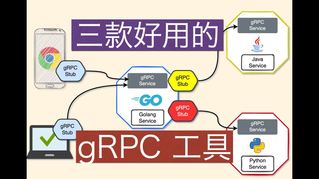 [微服務] 三種好用的 gRPC 測試工具