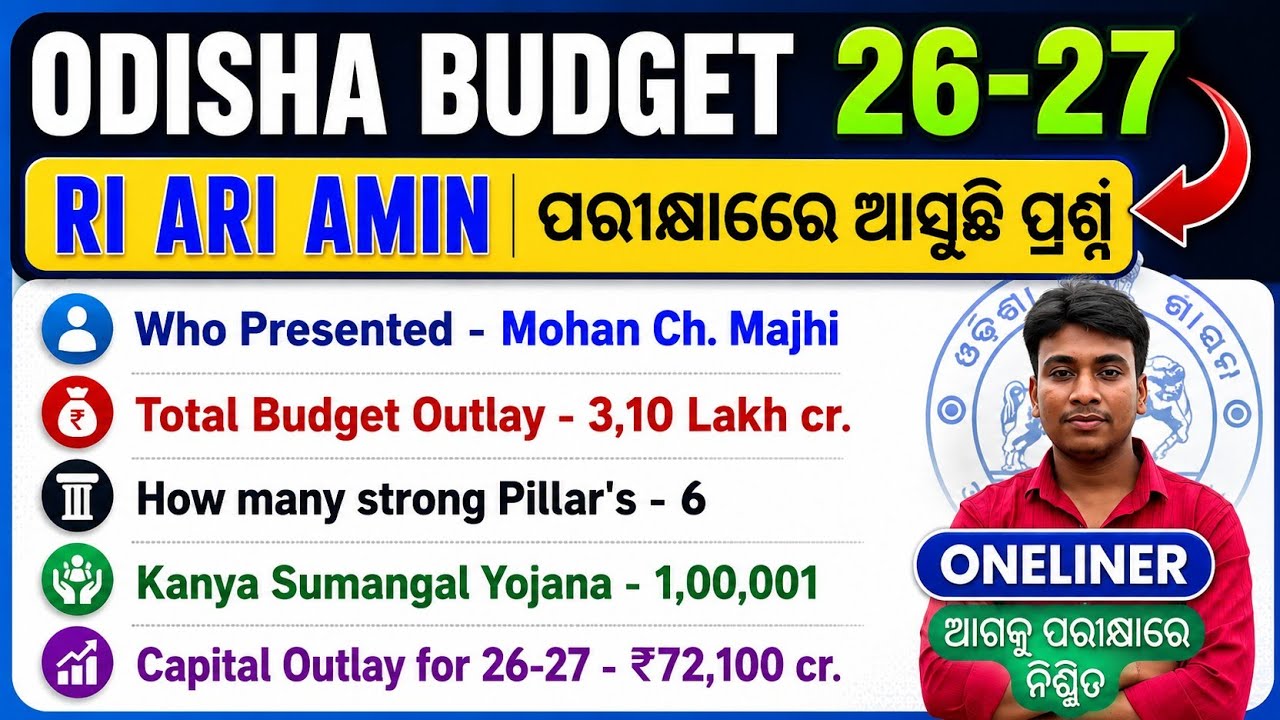 Odisha Budget 2026-27 Oneliner Question's Answer For RI/ARI/AMIN Exam 2026 | Odisha Budget Top Mcq |