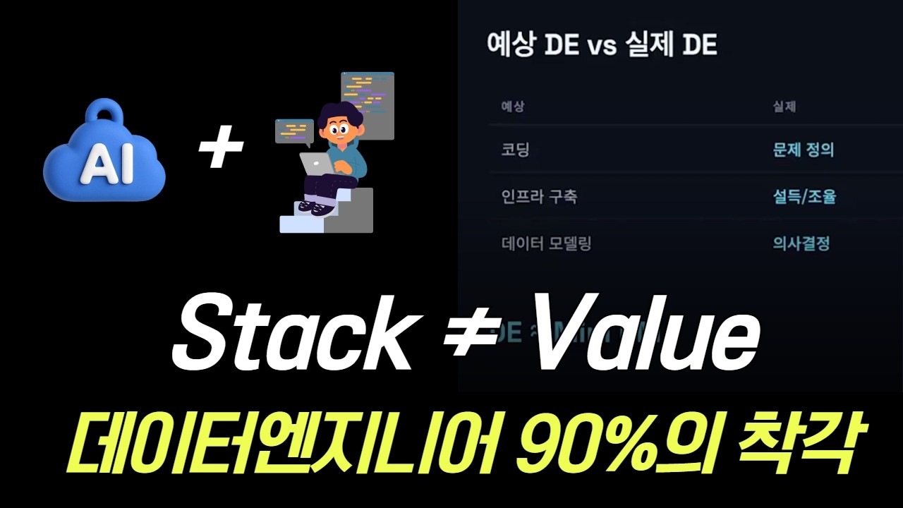 AI 시대, 살아남는 데이터엔지니어 커리어 A to Zㅣ공부법·로드맵·취업 전략