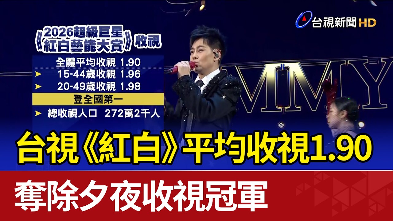 台視《紅白》平均收視1.90 奪除夕夜收視冠軍