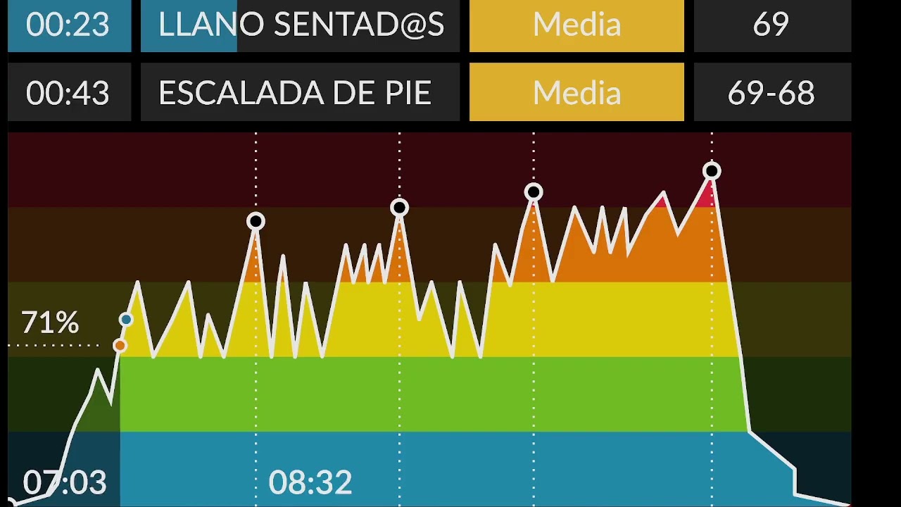 SPINNING SESIÓN MARZO 24