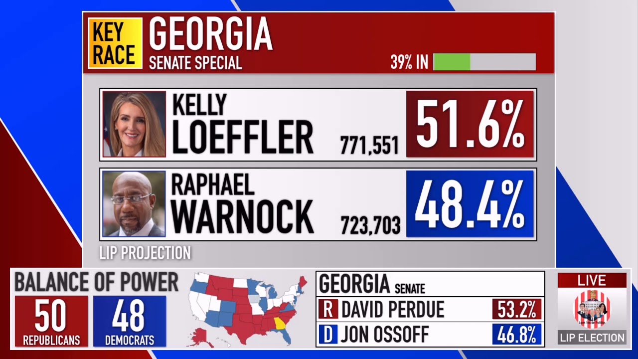 FINAL 2021 Senate Election Night | Georgia Senate Runoff