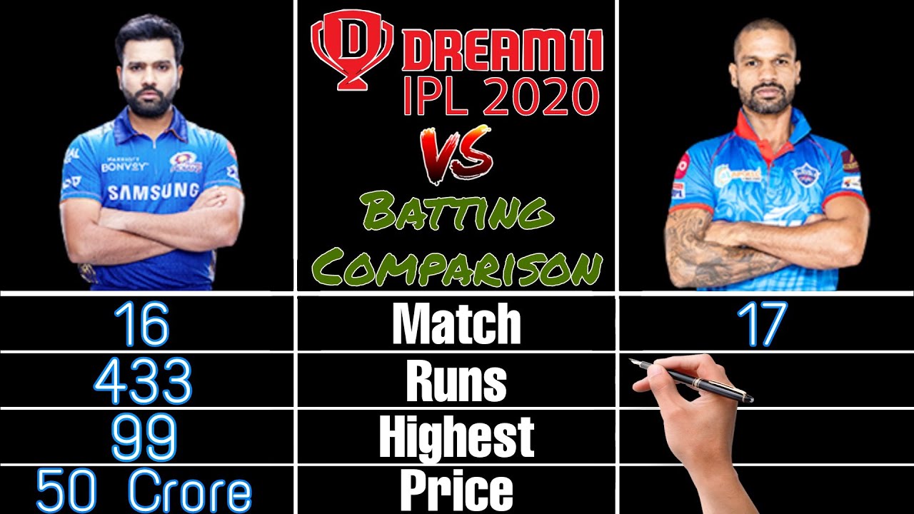 Rohit Sharma vs Shikhar Dhawan | IPL 2020 Batting Comparison | Match, Runs, 50s, 100s etc. |