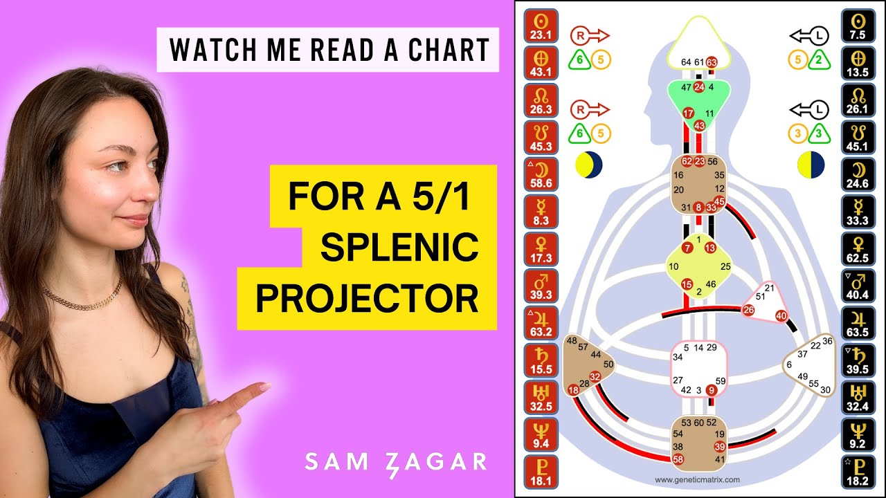 Human Design Reading For A 5/1 Splenic Projector