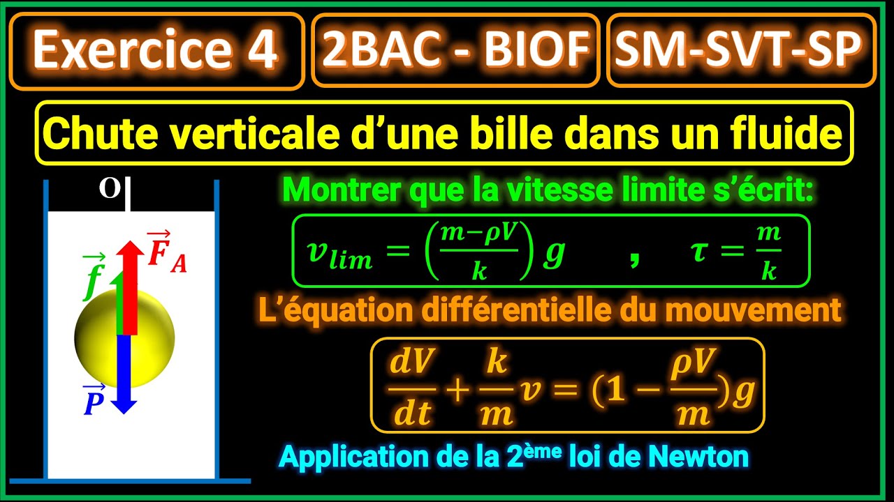 Exercice 4: Chute verticale (Equation différentielle, vitesse limite et temps caractéristique)