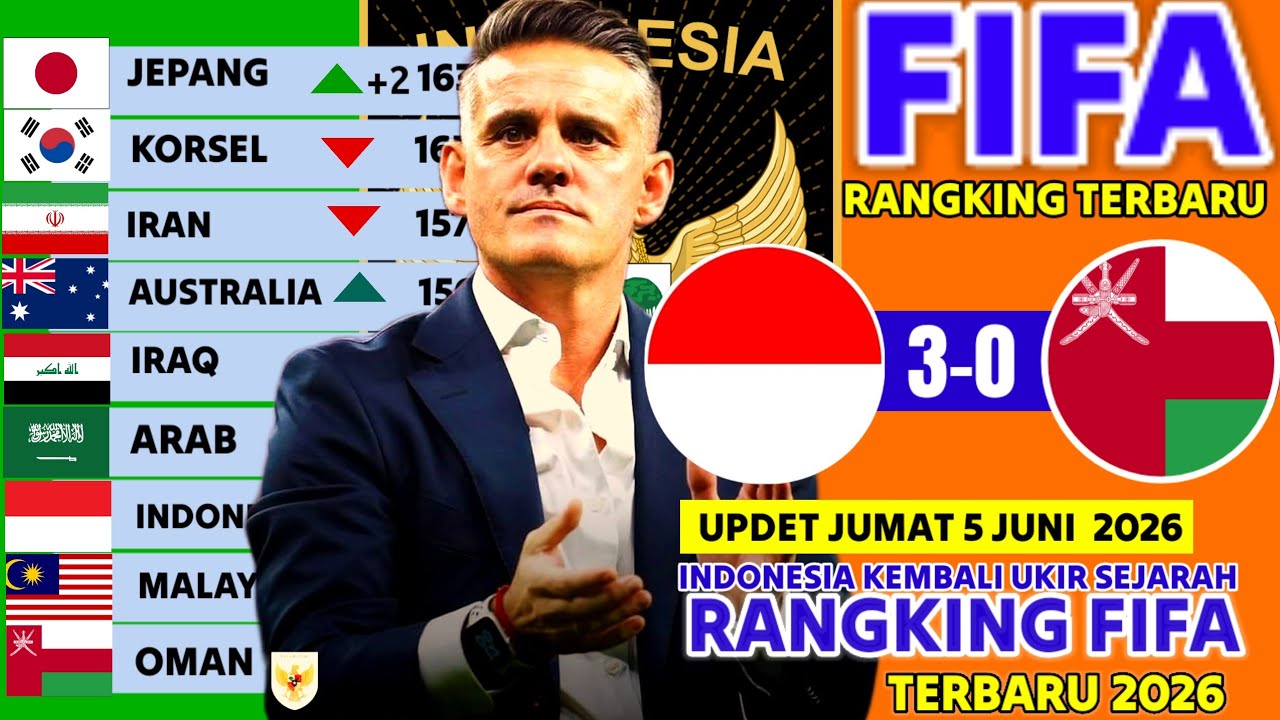 INDONESIA KEMBALI MELESAT !! INILAH UPDET RANGKING FIFA TERBARU HARI INI JUMAT 5 JUNI 2026 VS OMAN