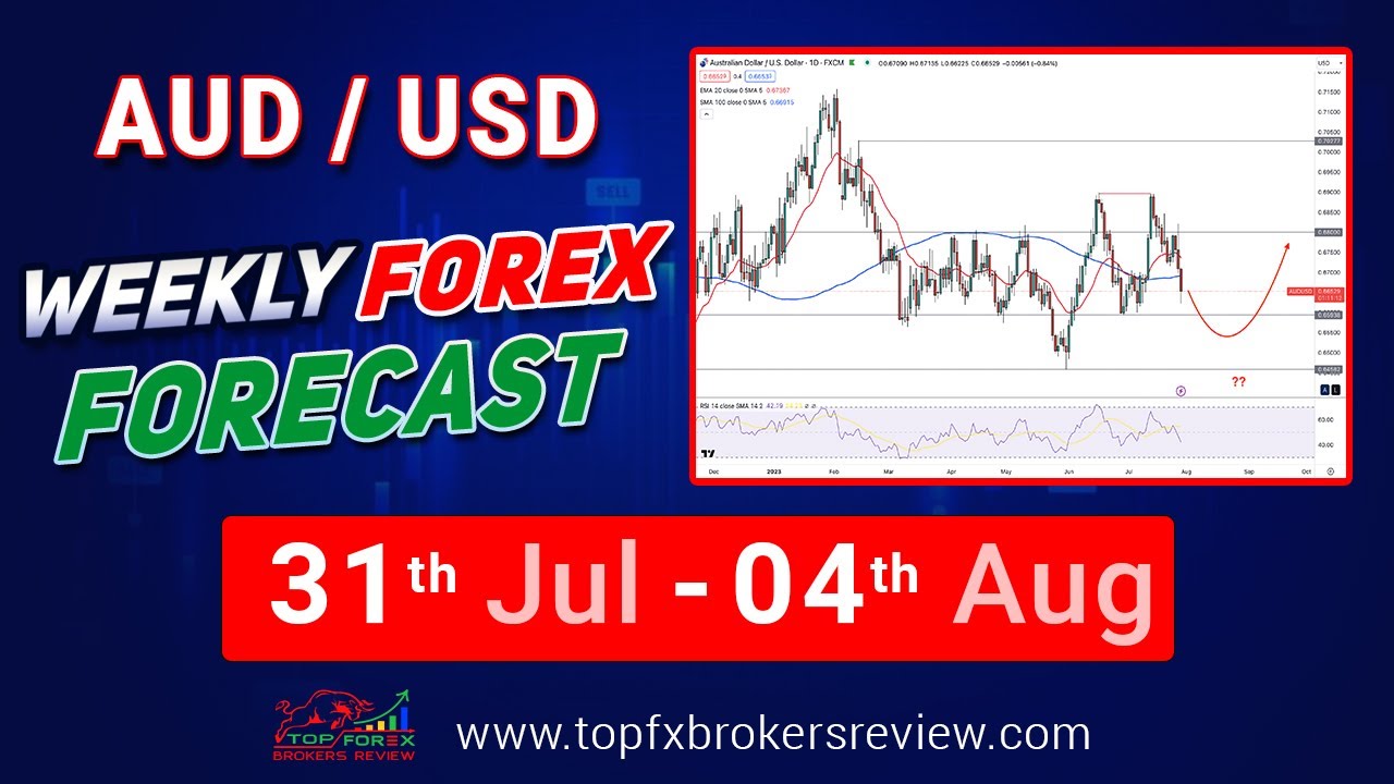 AUDUSD Weekly Forex Forecast AUDUSD Technical Analysis