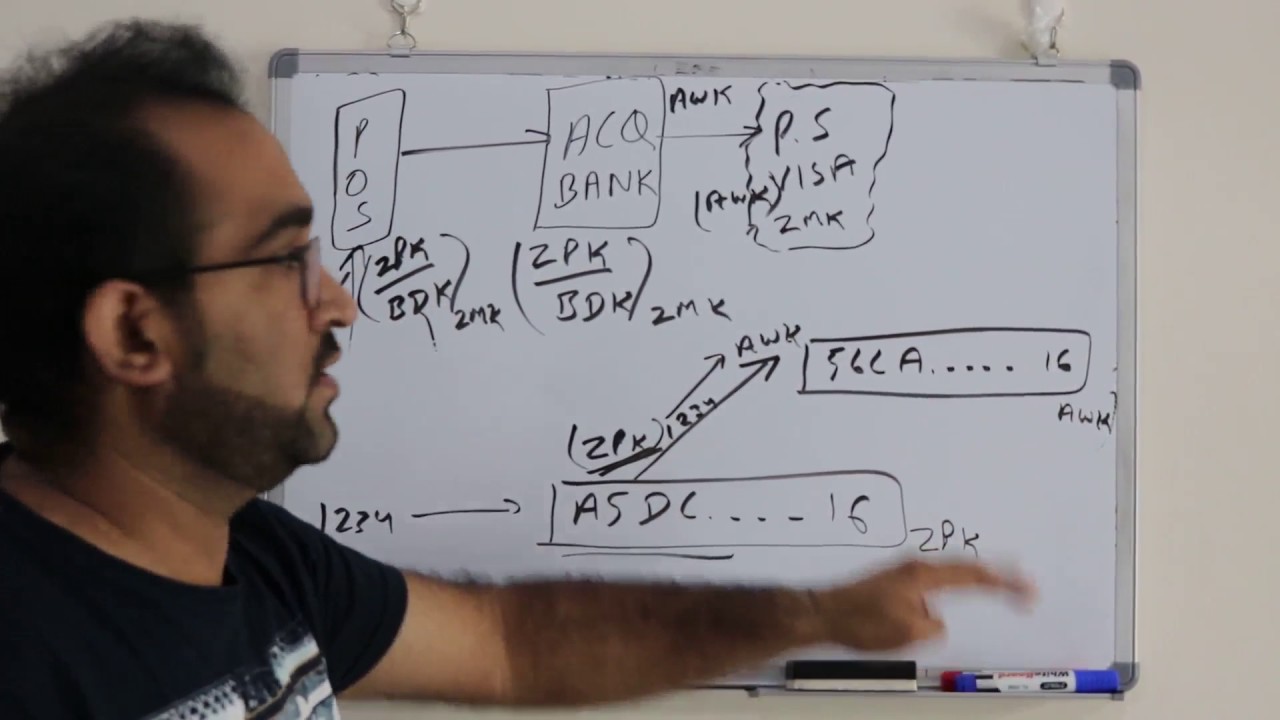 Chapter#03: Pin Translation!Card Payment-Issuing Acquiring Banking: by Ramesh Chugh