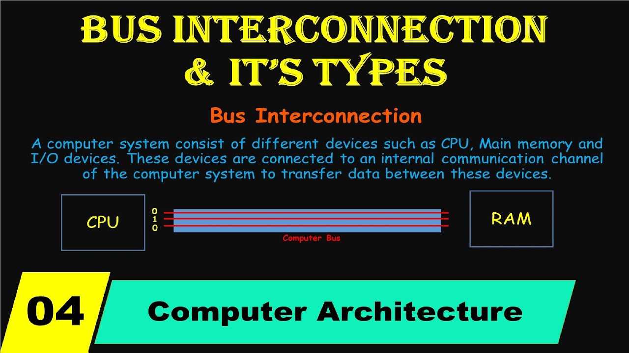 BUS interconnection and its Types In Urdu/Hindi