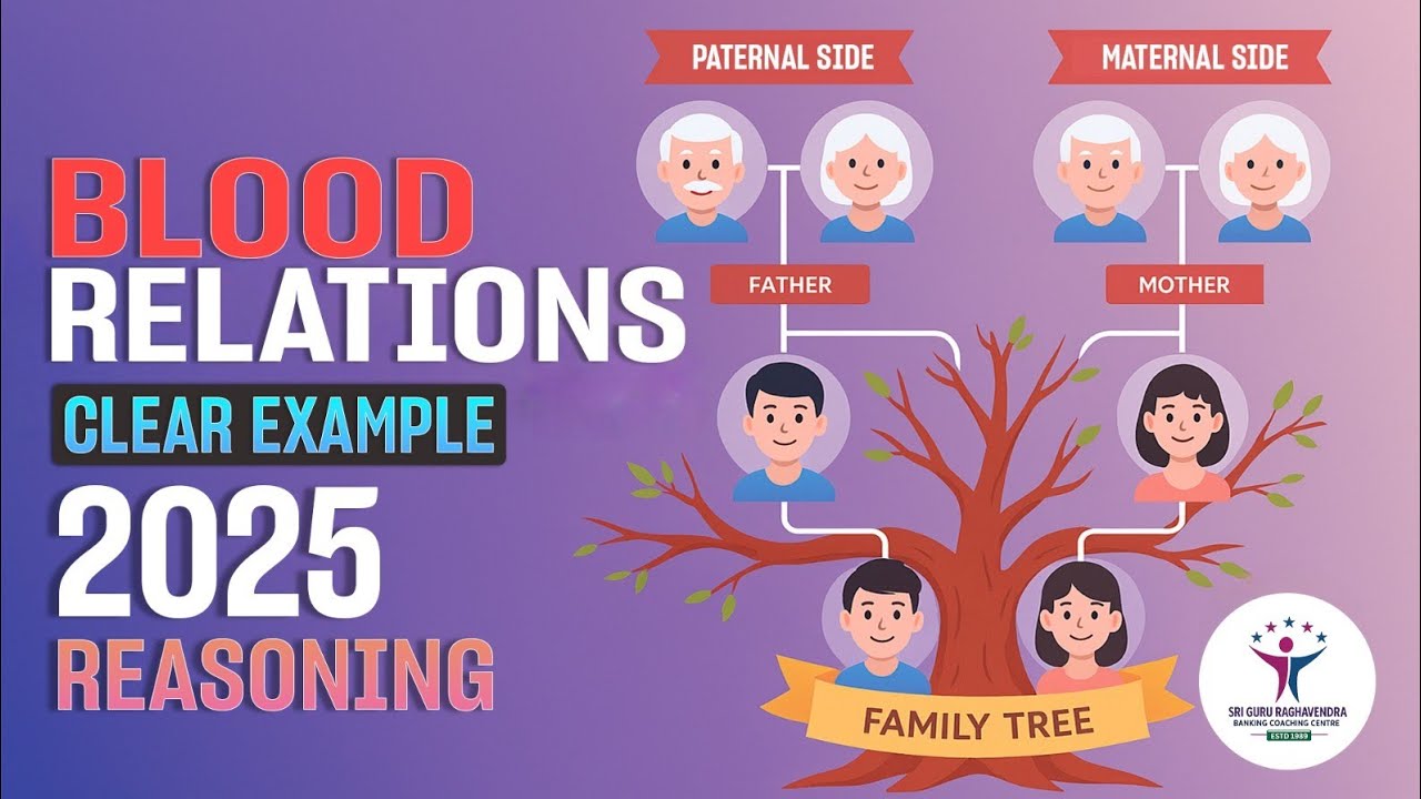Blood Relations Explained with Family Tree | Easy Logic
