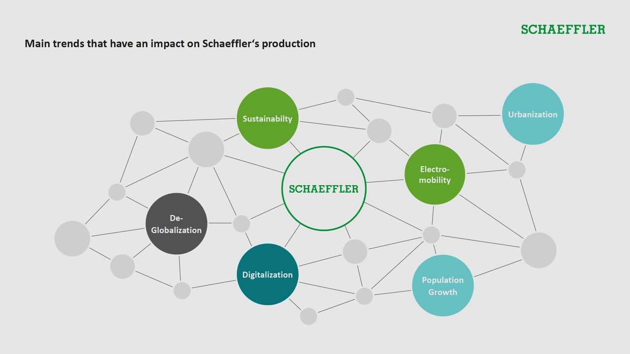 NEXCON Preview | Digital semiautonomous and sustainable factory transformation | Schaeffler
