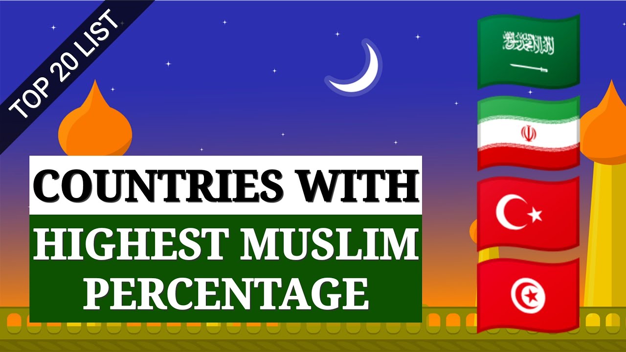 Top 20 Countries With Highest Muslim Percentage