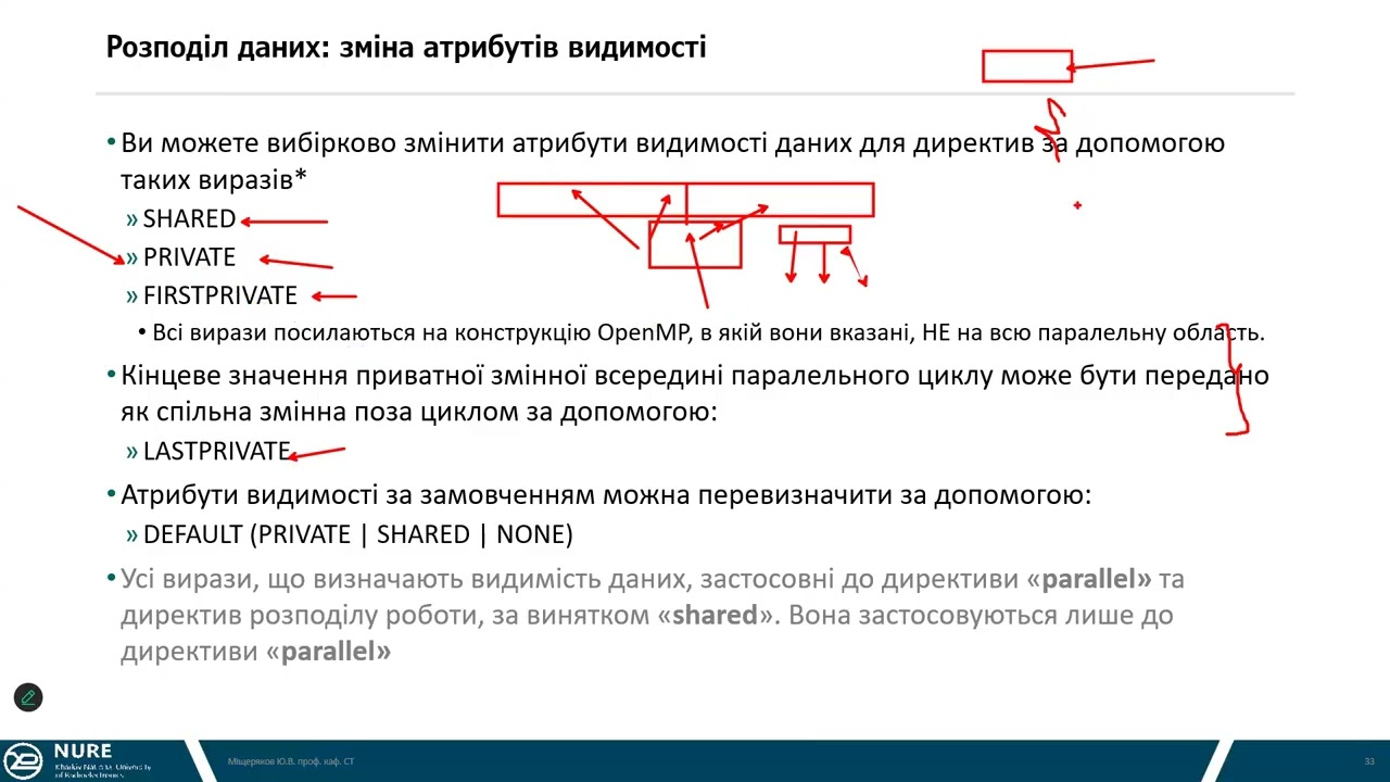 THPC Lecture 14 video1905331500