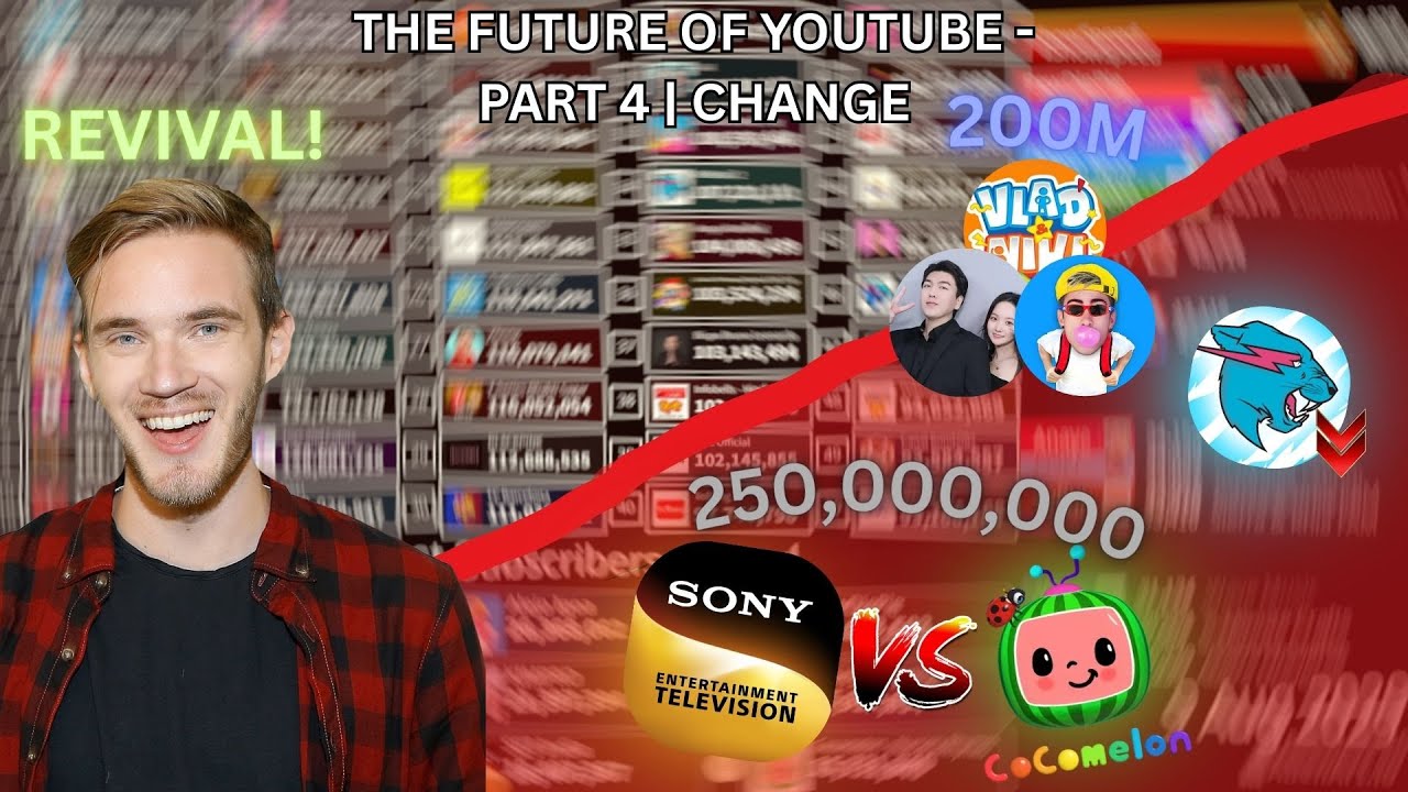 The Future Of Youtube | Part 4: Change