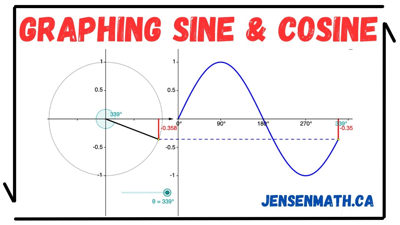 Graphing Sine and Cosine (full lesson) | math 11 | jensenmath.ca