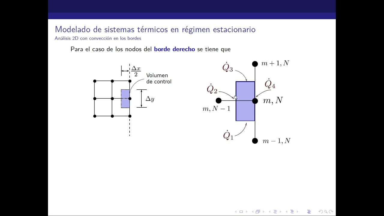 Modelado de sistemas t&eacute;rmicos. An&aacute;lisis 2D con convecci&oacute;n en los bordes