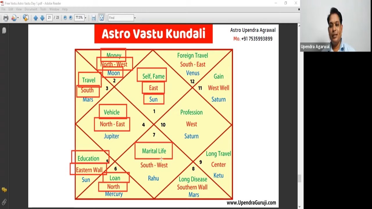 Astro Vastu Class for Free Learning Day 1 | Learn Astro Vaastu in Hindi