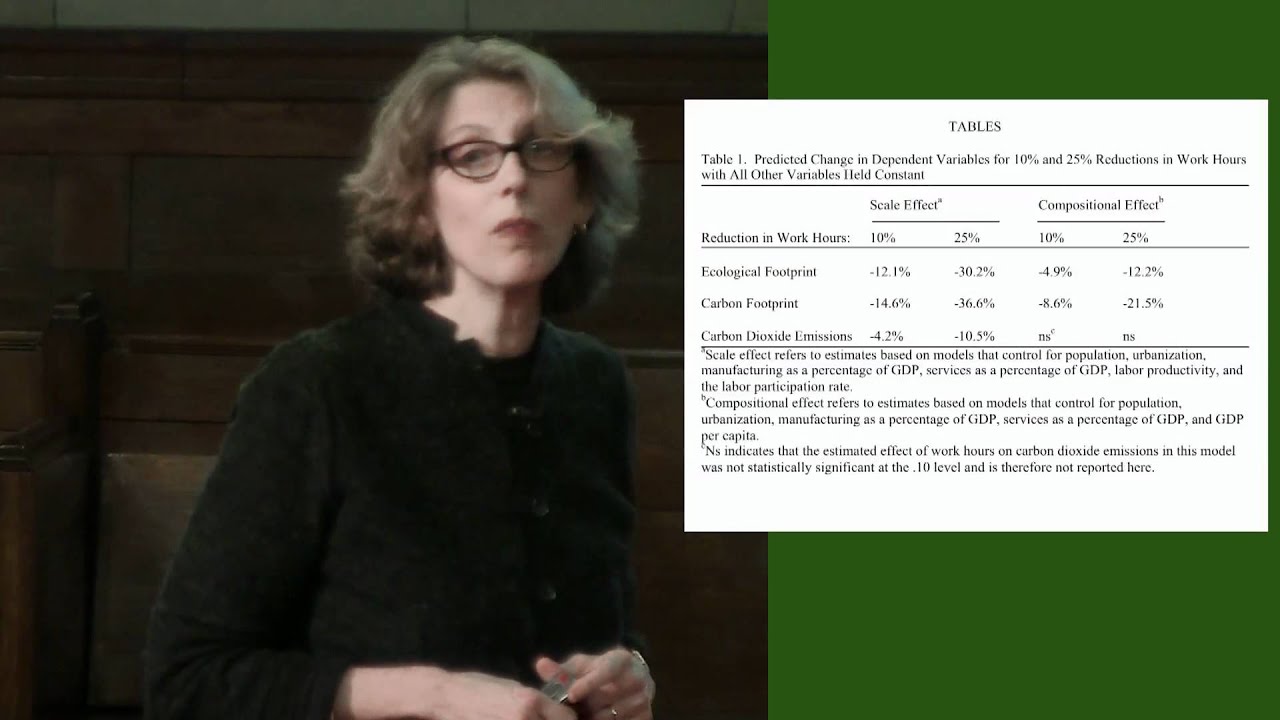 Juliet Schor: The Impact of Consumption & Working Hours on Climate