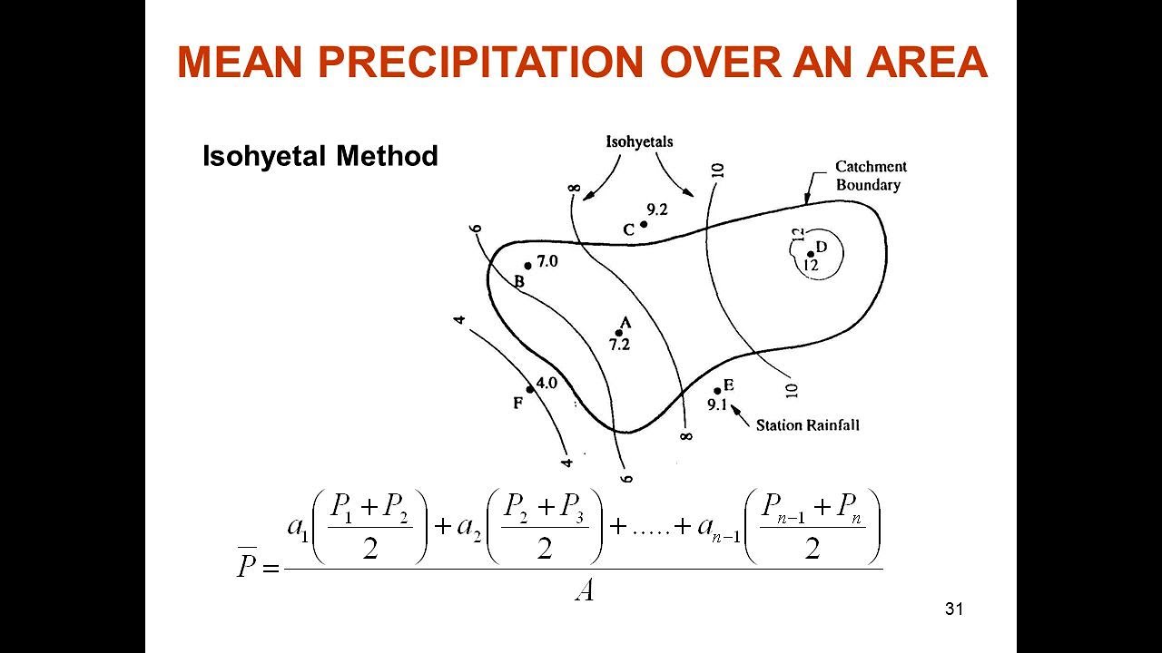 🔴💧Isohyetal method & calculation examples 💧💧|| Average/Mean Aerial Precipitation || Full lecture 💧💧